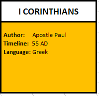 I Corinthians