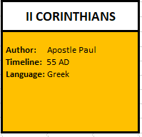 II Corinthians