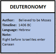 Deuteronomy