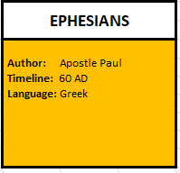 Ephesians