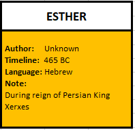 Esther