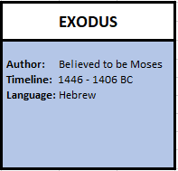 Exodus