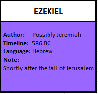 Ezekiel