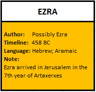 Ezra