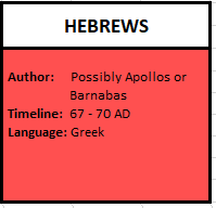 Hebrews