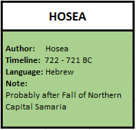 Hosea