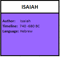 Isaiah