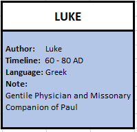 Luke