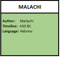 Malachi