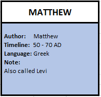 Matthew