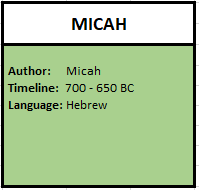 Micah