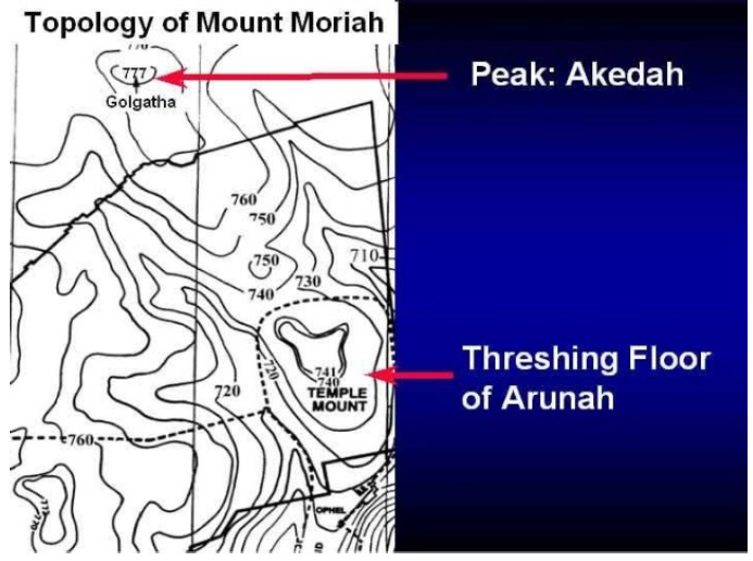 Topology of Mount Moriah-Close Up