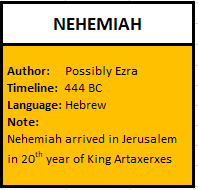 Nehemiah