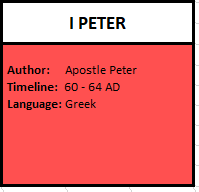 I Peter