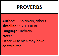 Proverbs