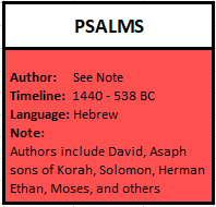 Psalm