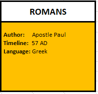 Romans