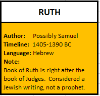 Ruth