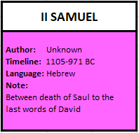 II Samuel