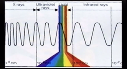 The Spectrum Waves