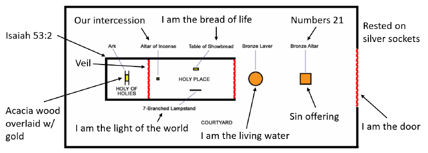 Tabernacle Diagram