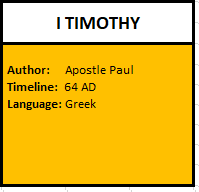 I Timothy