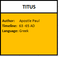 titus