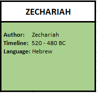 Zechariah