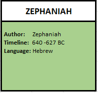 Zephaniah